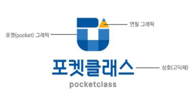 상징